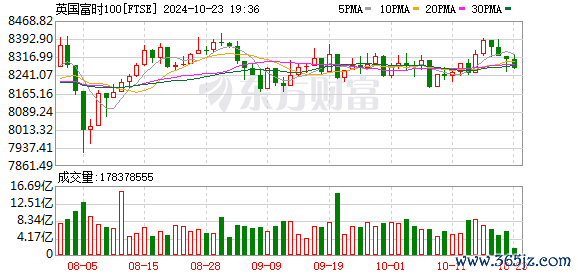 K图 FTSE_0