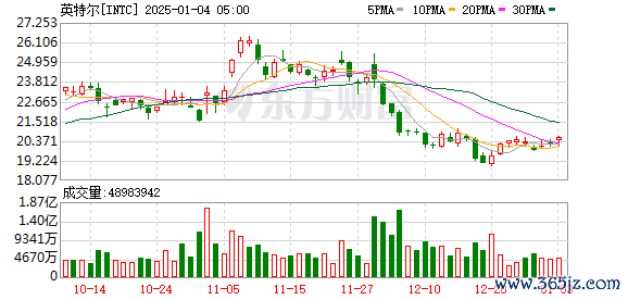 K图 INTC_0